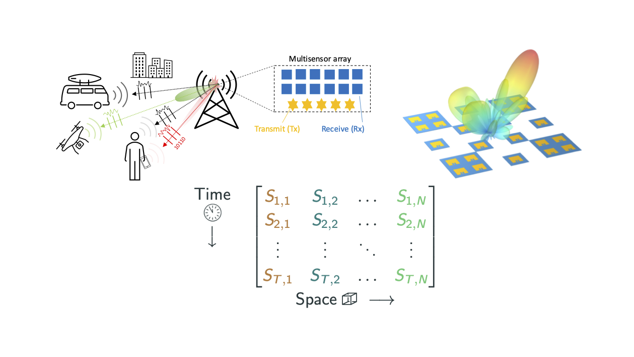 multisensor_array_teaser.png